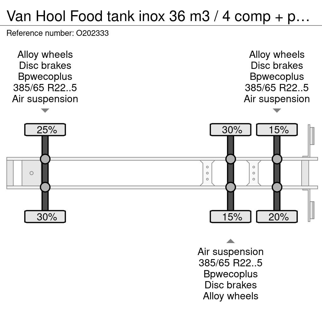 Van Hool Food tank inox 36 m3 / 4 comp + pump Tanktrailer