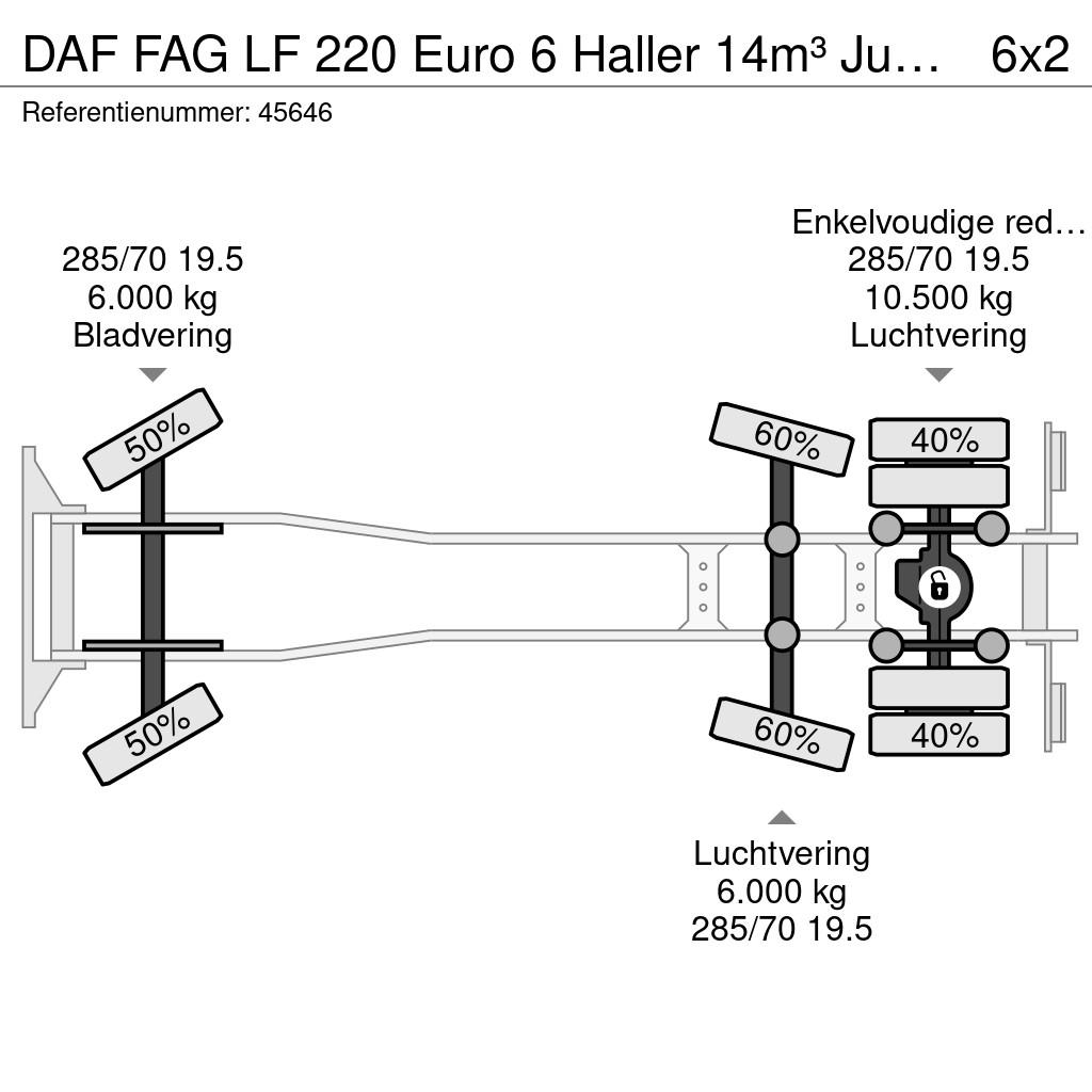DAF FAG LF 220 Euro 6 Haller 14m³ Just 123.721 km! Waste trucks
