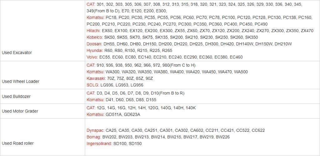 CAT 307E Mini pelle < 7t