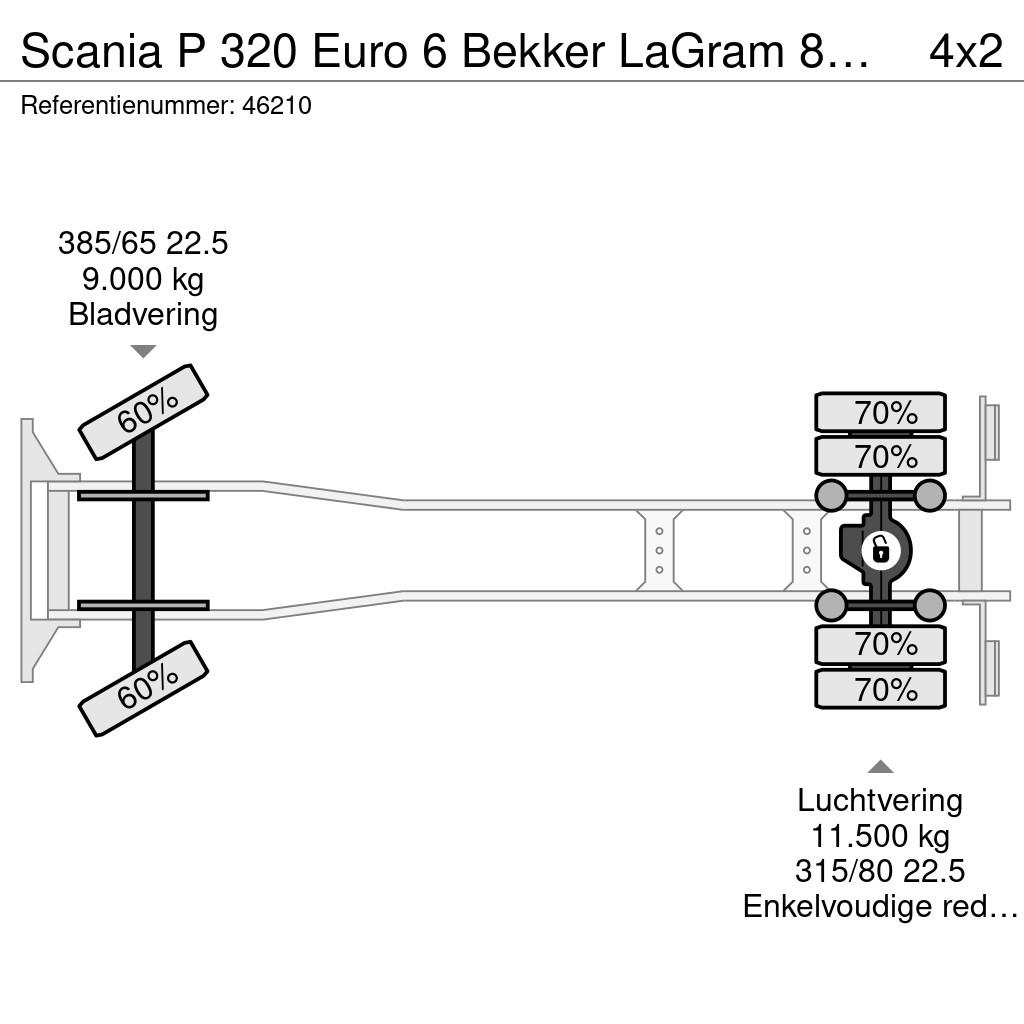 Scania P 320 Euro 6 Bekker LaGram 8m³ kolkenzuiger 콤비/진공 트럭