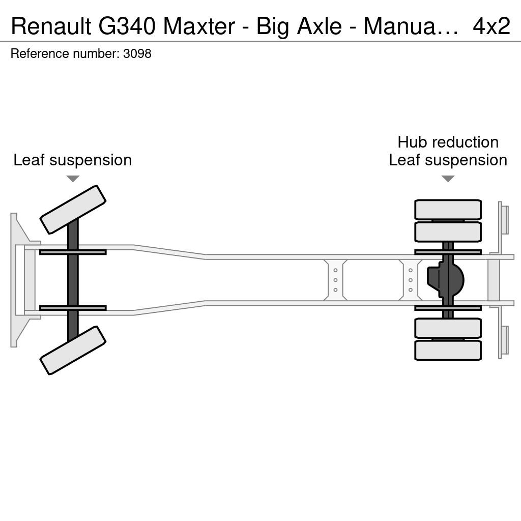 Renault G340 Maxter - Big Axle - Manual Gearbox - Full Ste Kamioni sa otvorenim sandukom