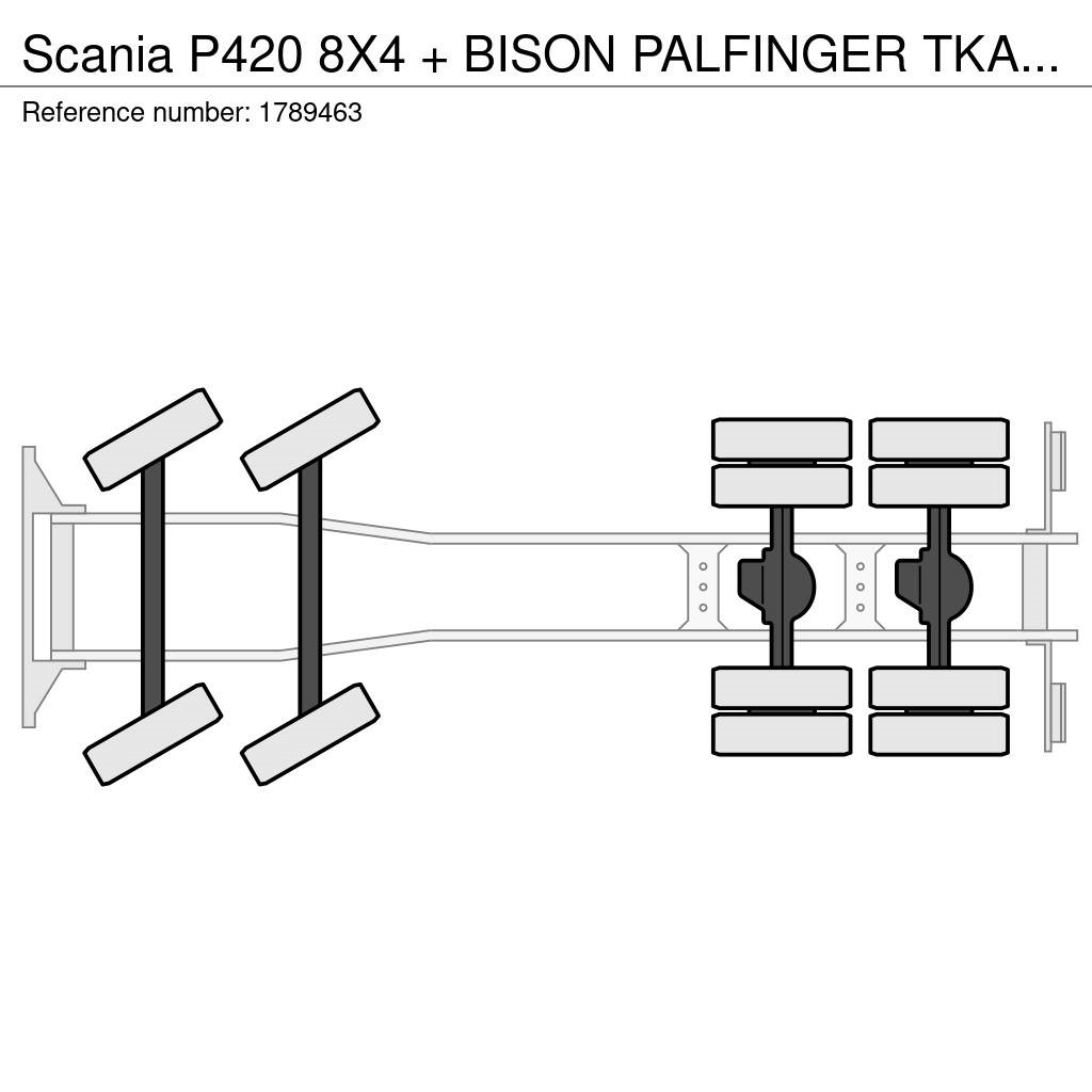 Scania P420 8X4 + BISON PALFINGER TKA 57 KS HOOGWERKER/HU Auto košare