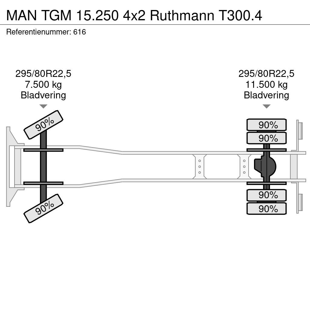MAN TGM 15.250 4x2 Ruthmann T300.4 Teherautóra szerelt emelők és állványok
