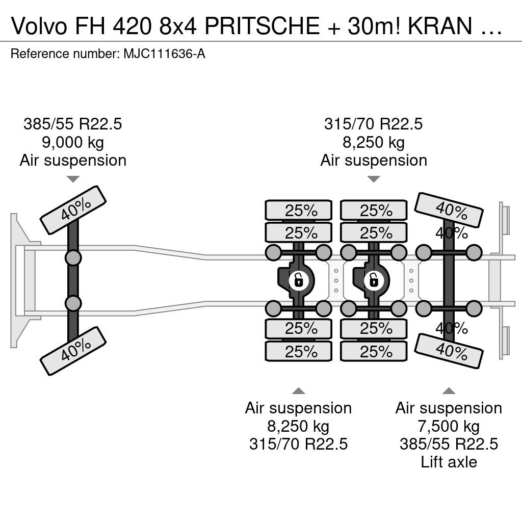 Volvo FH 420 8x4 PRITSCHE + 30m! KRAN FASSI F660 (6x) + Platformas/izkraušana no sāniem
