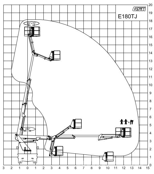 GSR E180TJ Truck & Van mounted aerial platforms