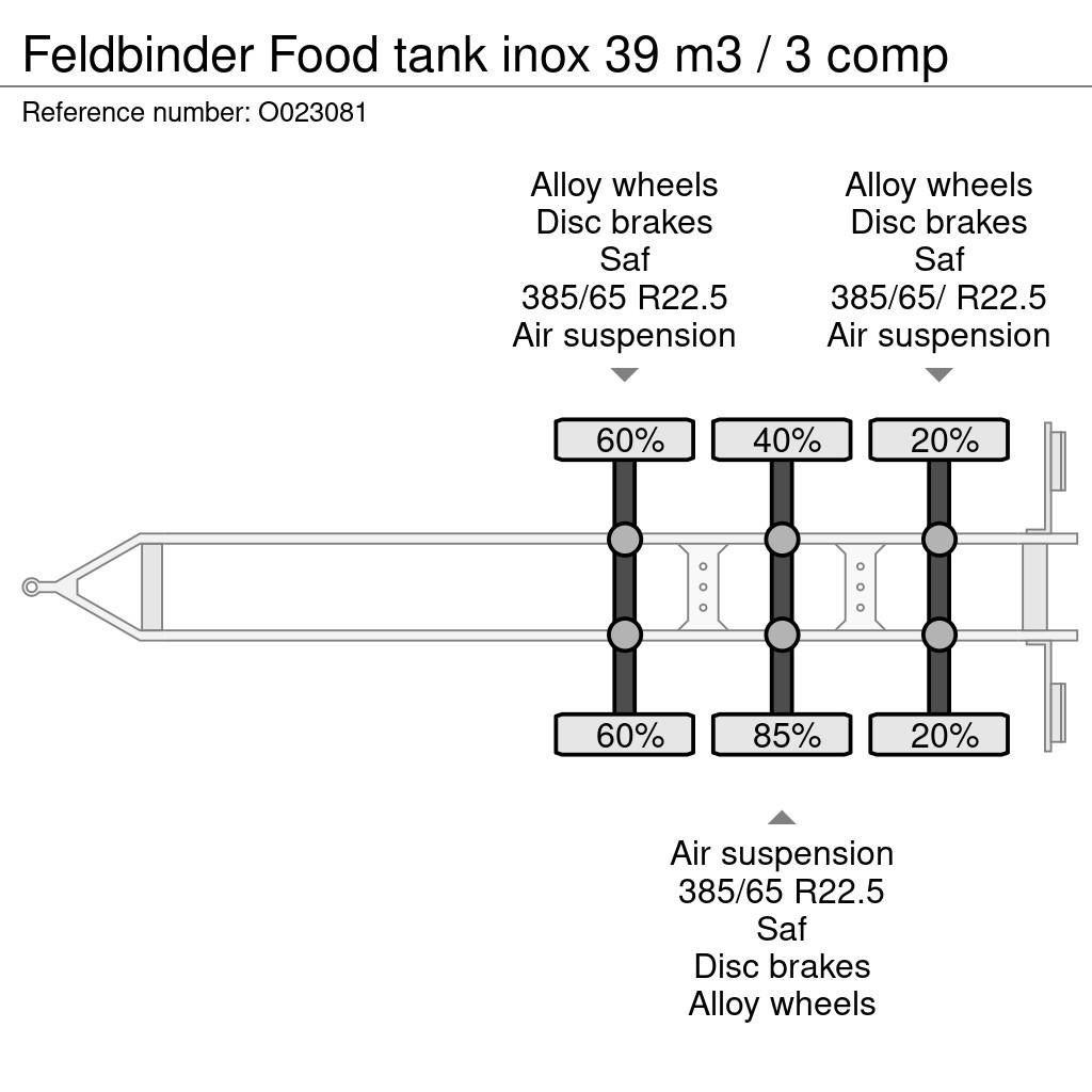 Feldbinder Food tank inox 39 m3 / 3 comp Tsisternhaagised