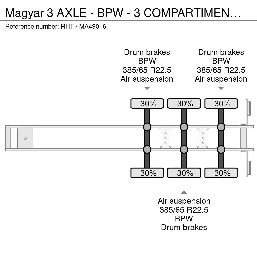 Magyar 3 AXLE - BPW - 3 COMPARTIMENTS Semirremolques cisterna