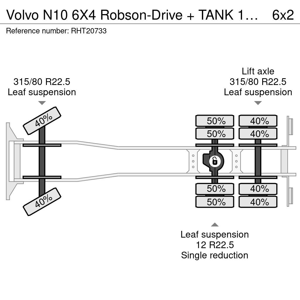 Volvo N10 6X4 Robson-Drive + TANK 14.000 LITER Tartályos teherautók