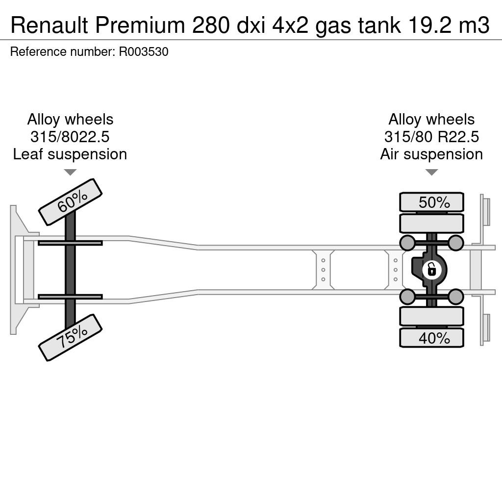 Renault Premium 280 dxi 4x2 gas tank 19.2 m3 Tankwagen