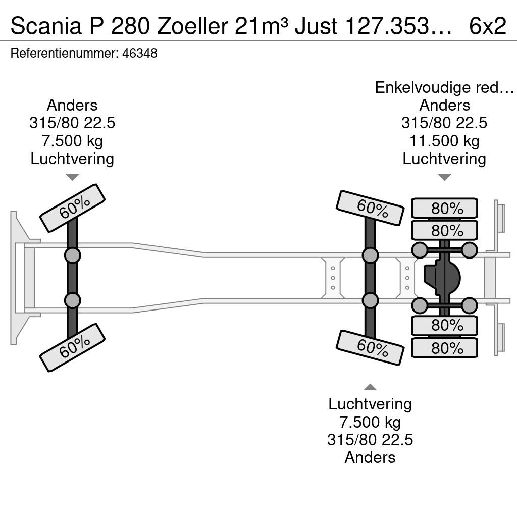 Scania P 280 Zoeller 21m³ Just 127.353 km! 塵芥車、パッカー車