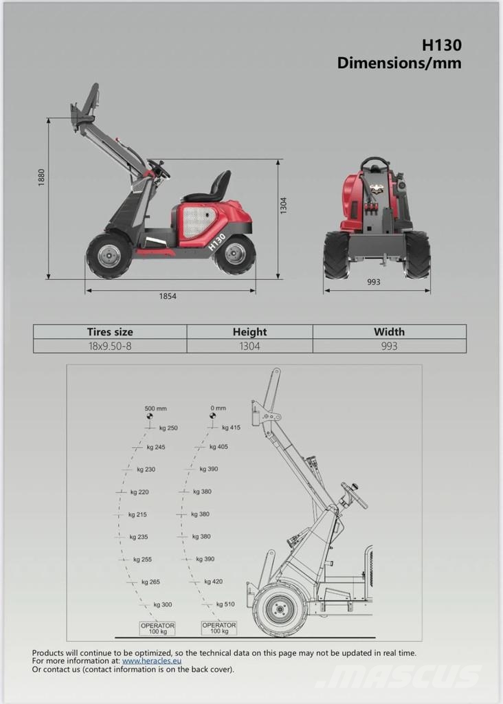 Heracles H130 pro mini shovel NIEUW Benzine, Diesel of Elek Weitere Lade- und Grabgeräte