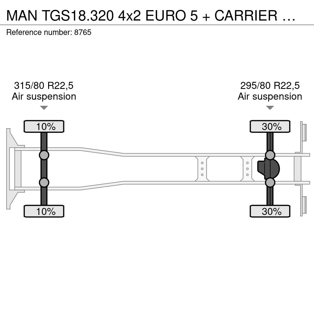 MAN TGS18.320 4x2 EURO 5 + CARRIER SUPRA 750 Kamioni hladnjače