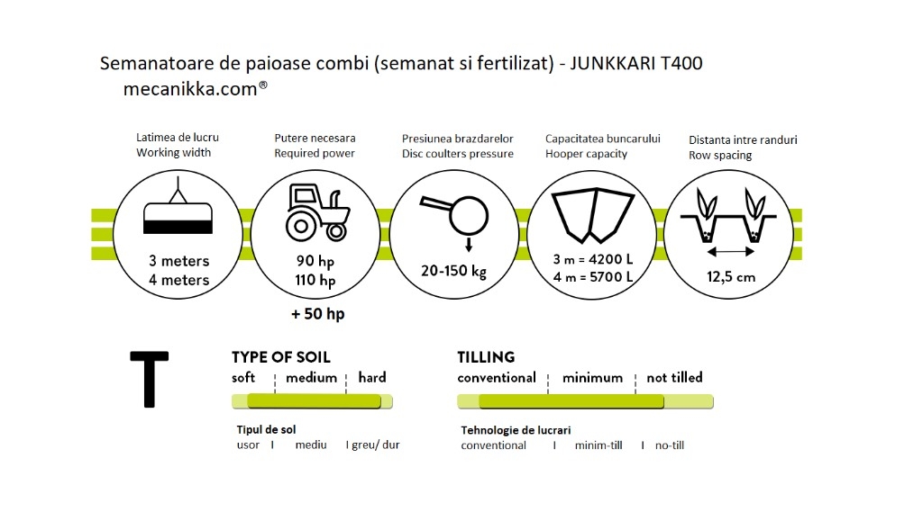 Junkkari T400 NEW Комбинированные сеялки