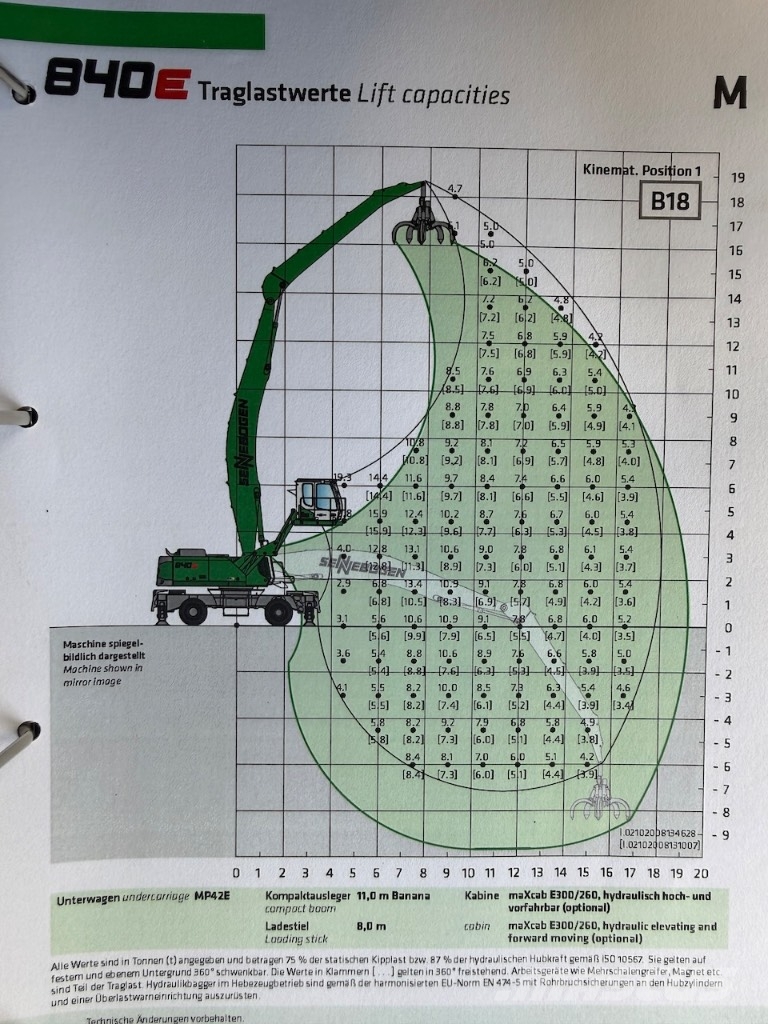 Sennebogen 840 ME - 840 M - 840 E - 840 Waste / industry handlers