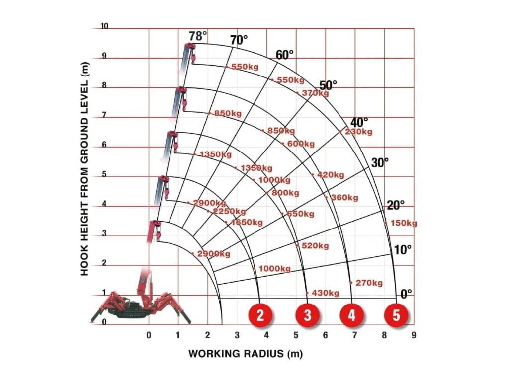 Unic URW 295 رافعات مجنزرة
