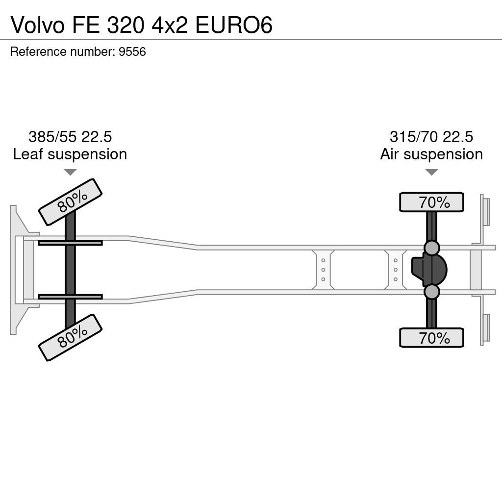 Volvo FE 320 4x2 EURO6 Camion Fourgon