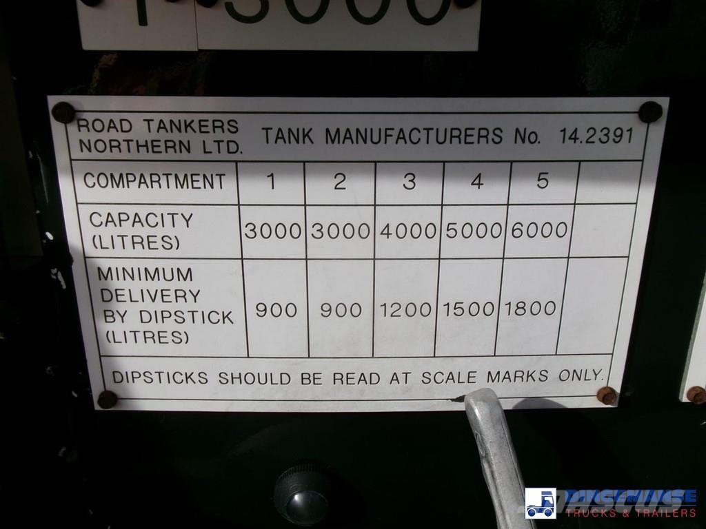 MAN TGM 26.340 6X2 RHD fuel tank 21 m3 / 5 comp Camiones cisterna