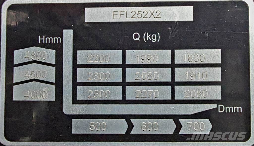 EP EFL 252 X LI-ON Elektriskie autoiekrāvēji