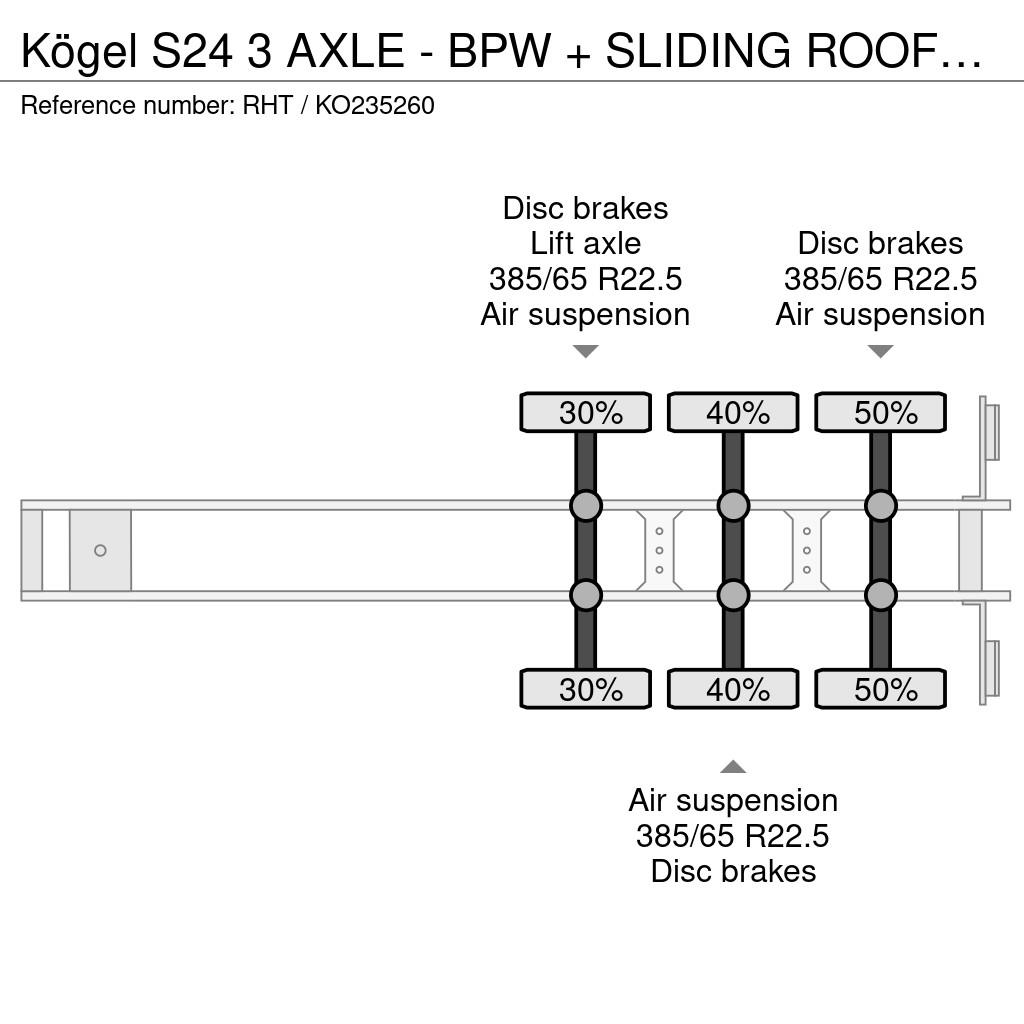 Kögel S24 3 AXLE - BPW + SLIDING ROOF Curtainsiderauflieger