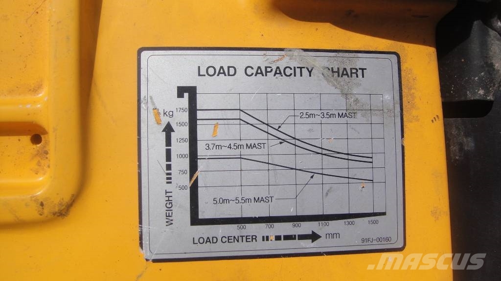 Hyundai HDF 18-5 شاحنات الديزل