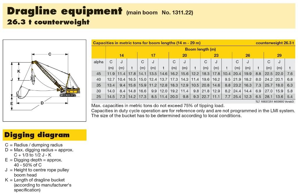 Liebherr HS 855 HD Excavadoras dragalinas