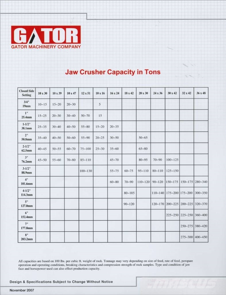 Gator 10x47 Granulator Fine Jaw Crusher PEX1047 Krossar