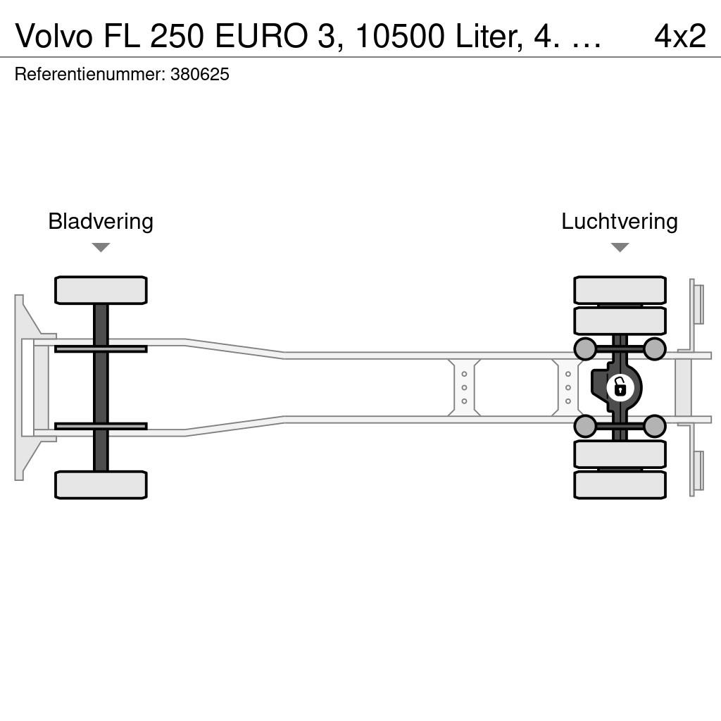 Volvo FL 250 EURO 3, 10500 Liter, 4. Comp, PTO Säiliöautot
