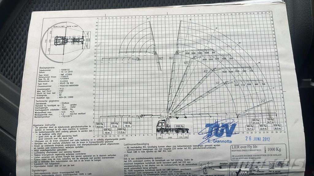 Volvo FM 420 6x2 Tractor unit / SZM HMF 4720 + Flyjib ,w Trækkere