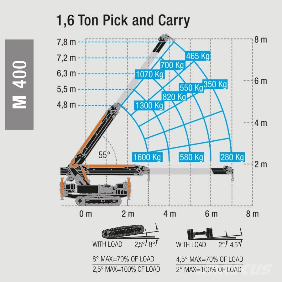 BG Lift M400 Mini-rupshijskraan | Minikraan | Rupskraan Minikranen