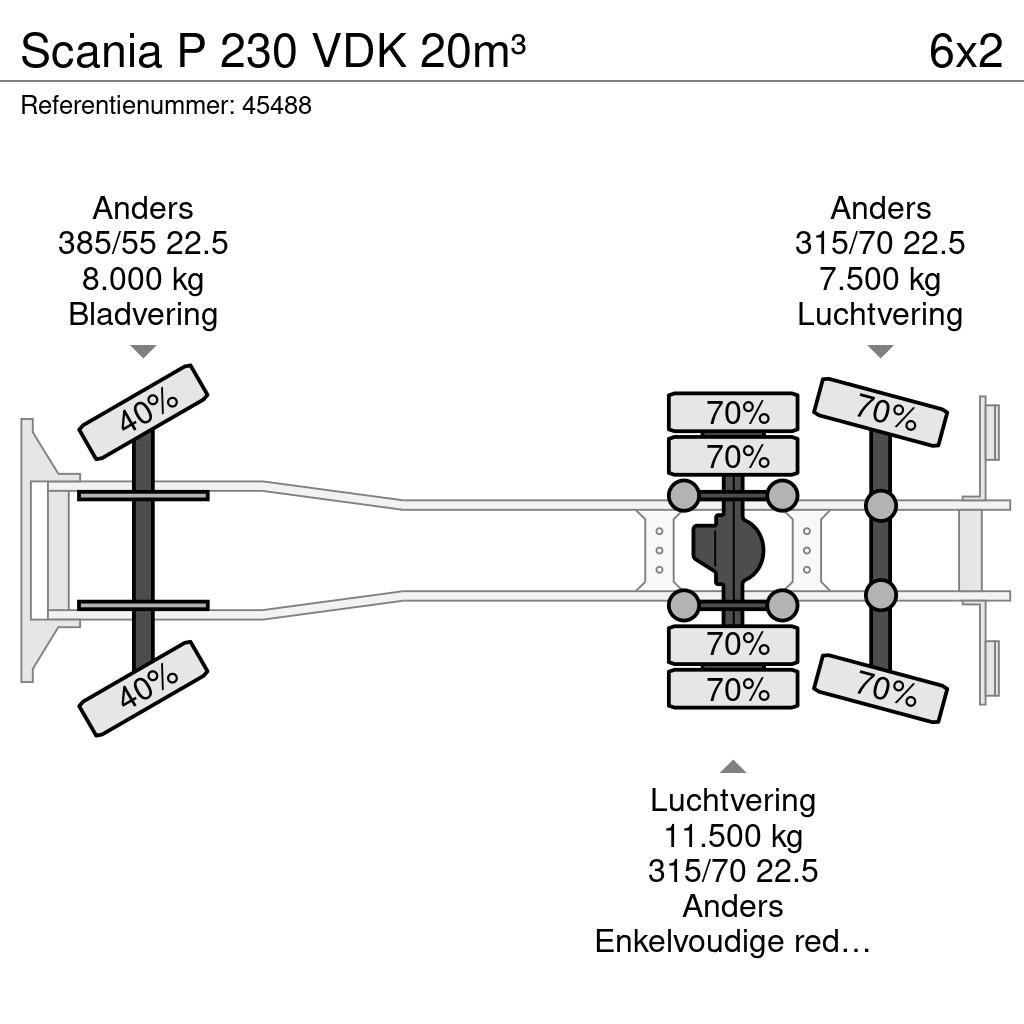 Scania P 230 VDK 20m³ Prügiautod