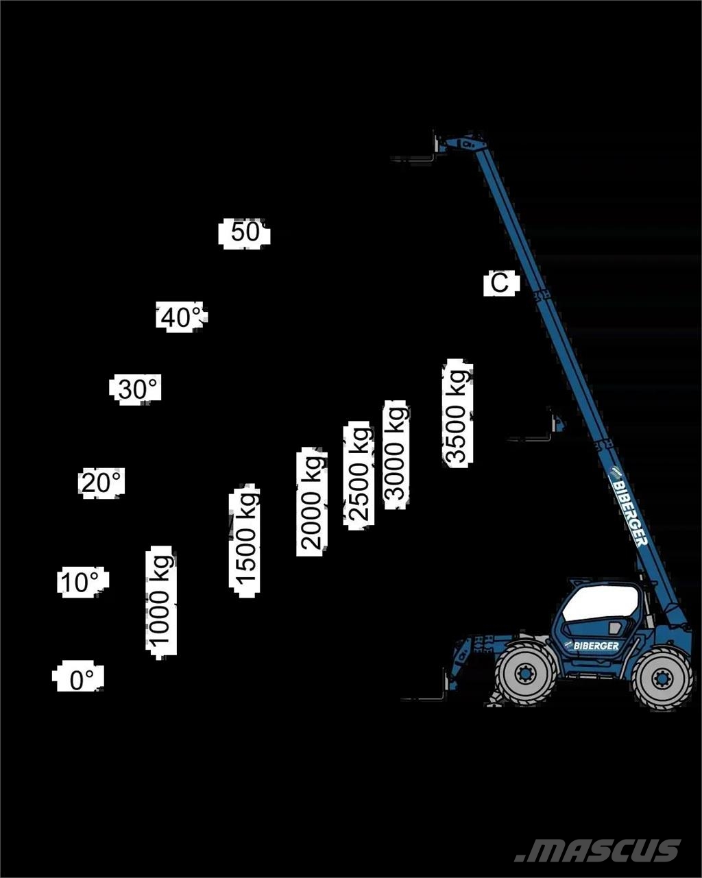 Merlo TF 35.11TT-145 伸縮臂操作車