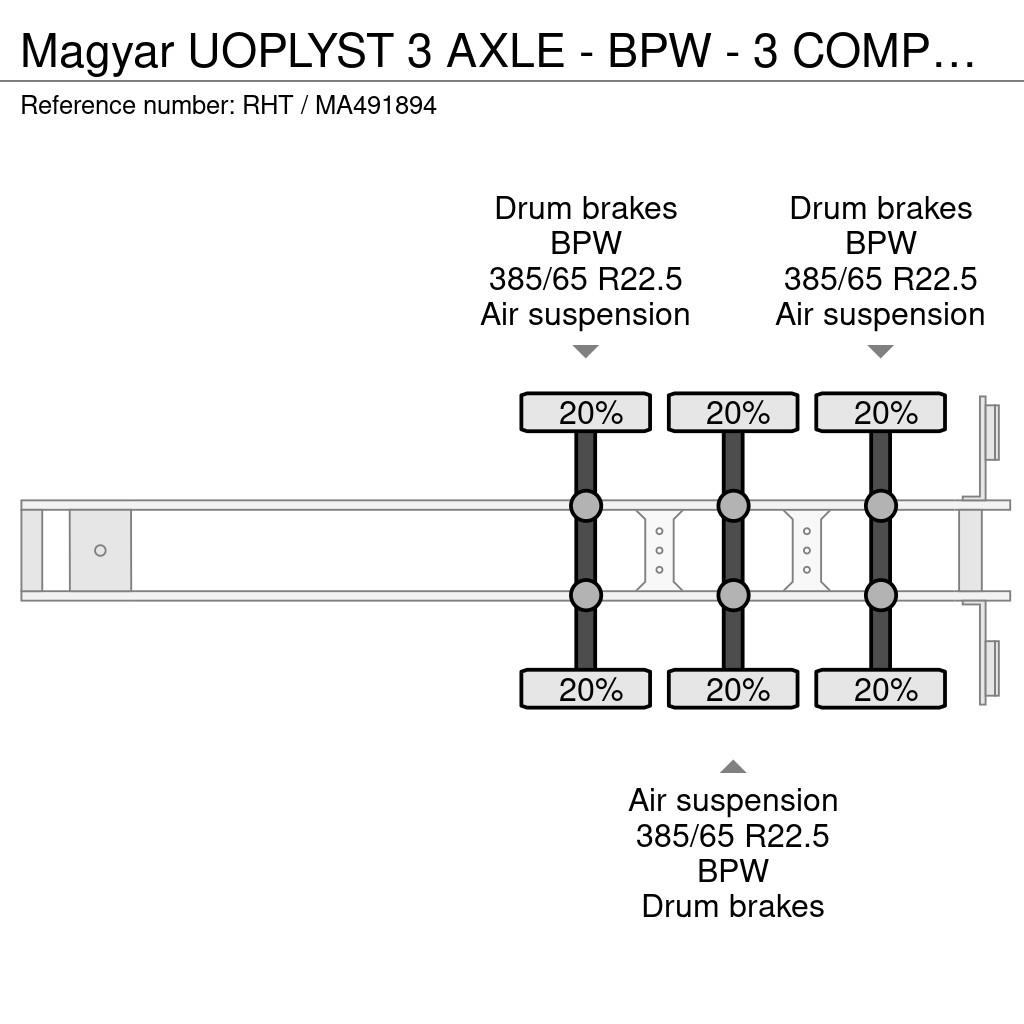 Magyar UOPLYST 3 AXLE - BPW - 3 COMPARTIMENTS Semirremolques cisterna