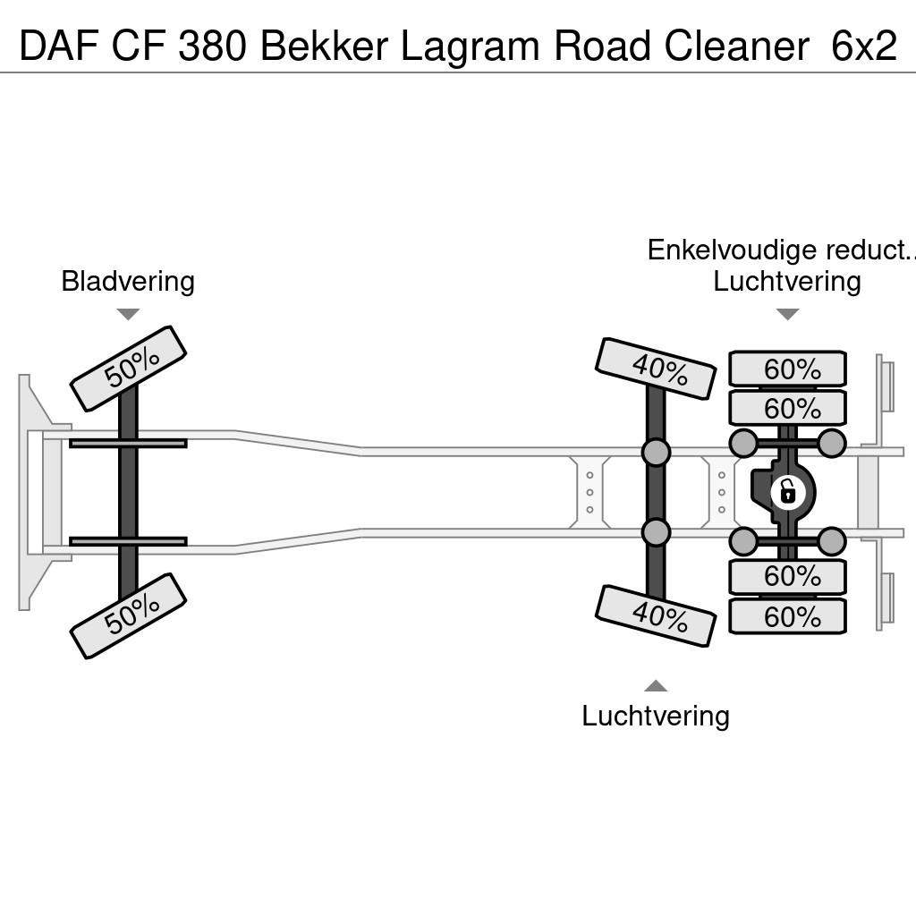 DAF CF 380 Bekker Lagram Road Cleaner Kehrmaschine