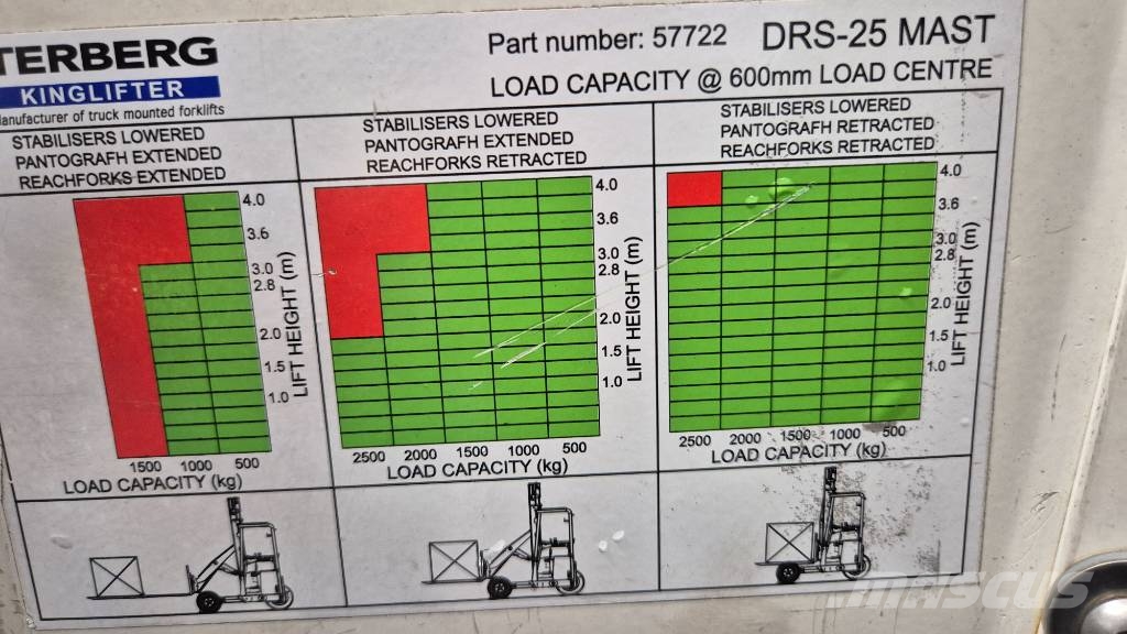 Terberg kinglifter Truck mounted forklifts