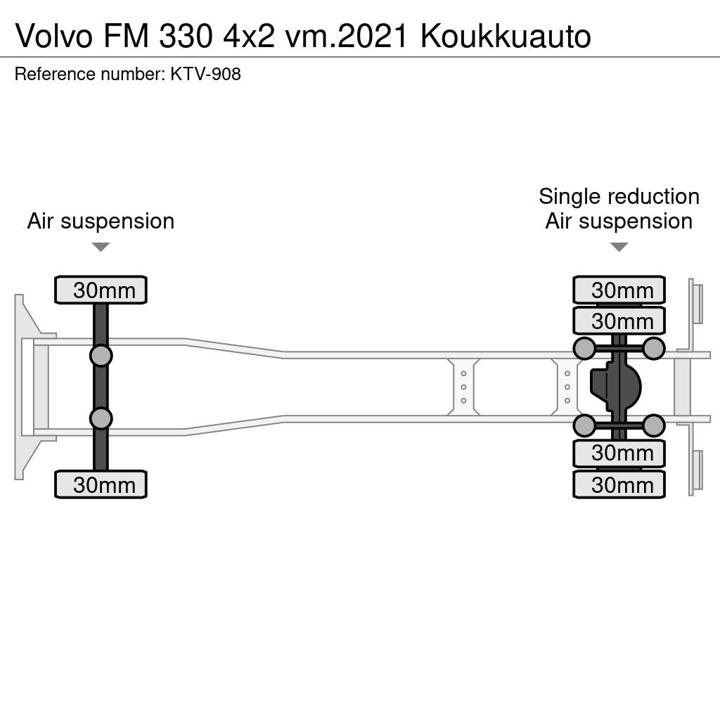 Volvo FM Lastväxlare/Krokbilar
