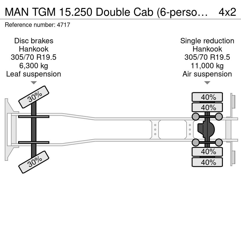 MAN TGM 15.250 Double Cab (6-person) 4x2 Euro 6 - Tisc Vehículos de reciclaje