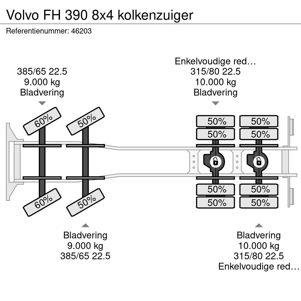 Volvo FH 390 8x4 kolkenzuiger Camiones aspiradores/combi