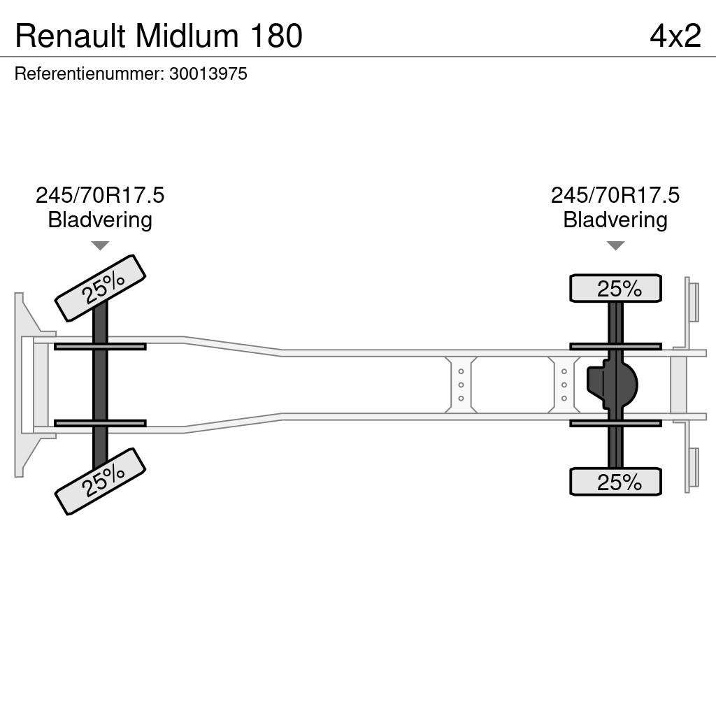 Renault Midlum 180 Грузовики-Самосвалы