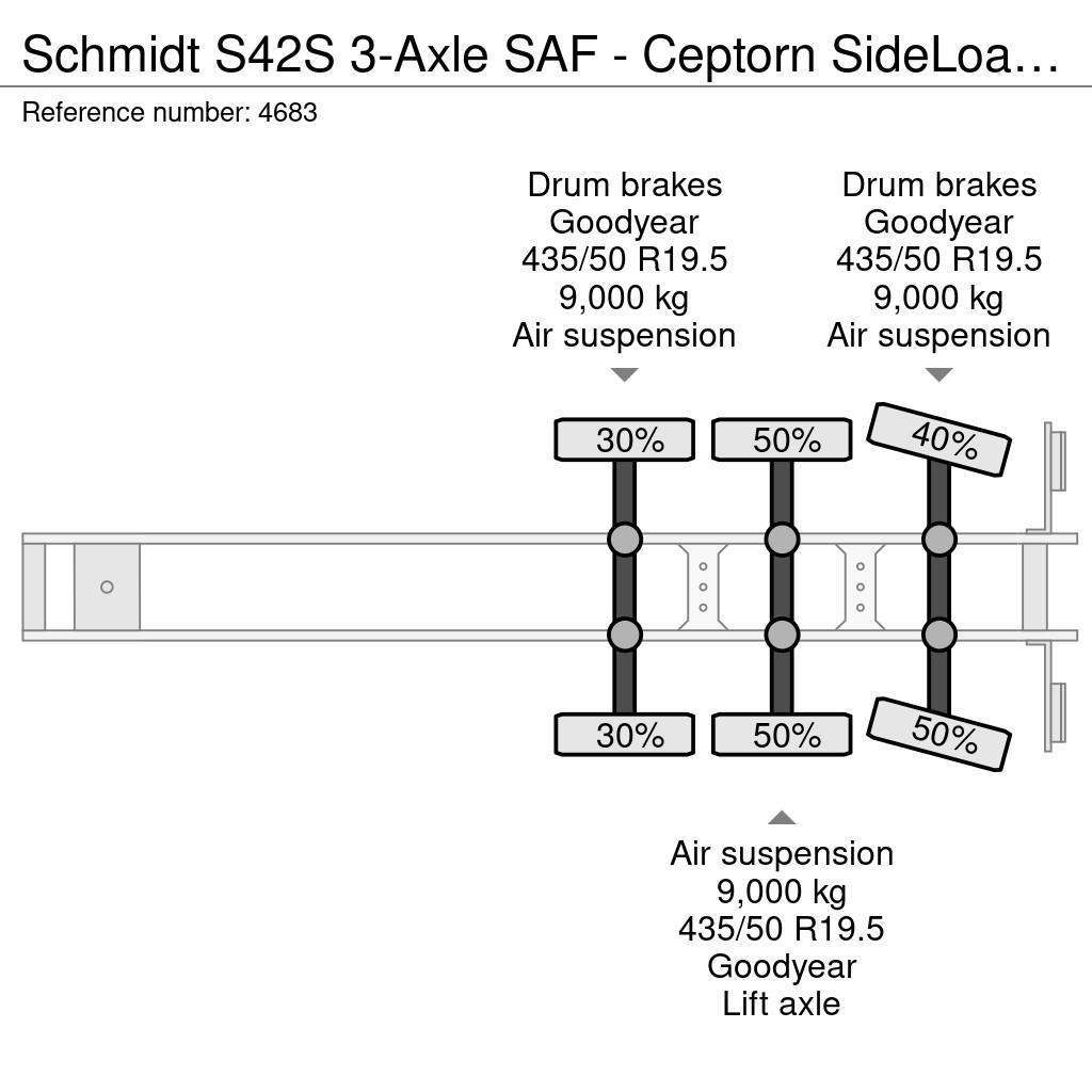 Schmidt S42S 3-Axle SAF - Ceptorn SideLoader 36T - Contain Konteinertreileri