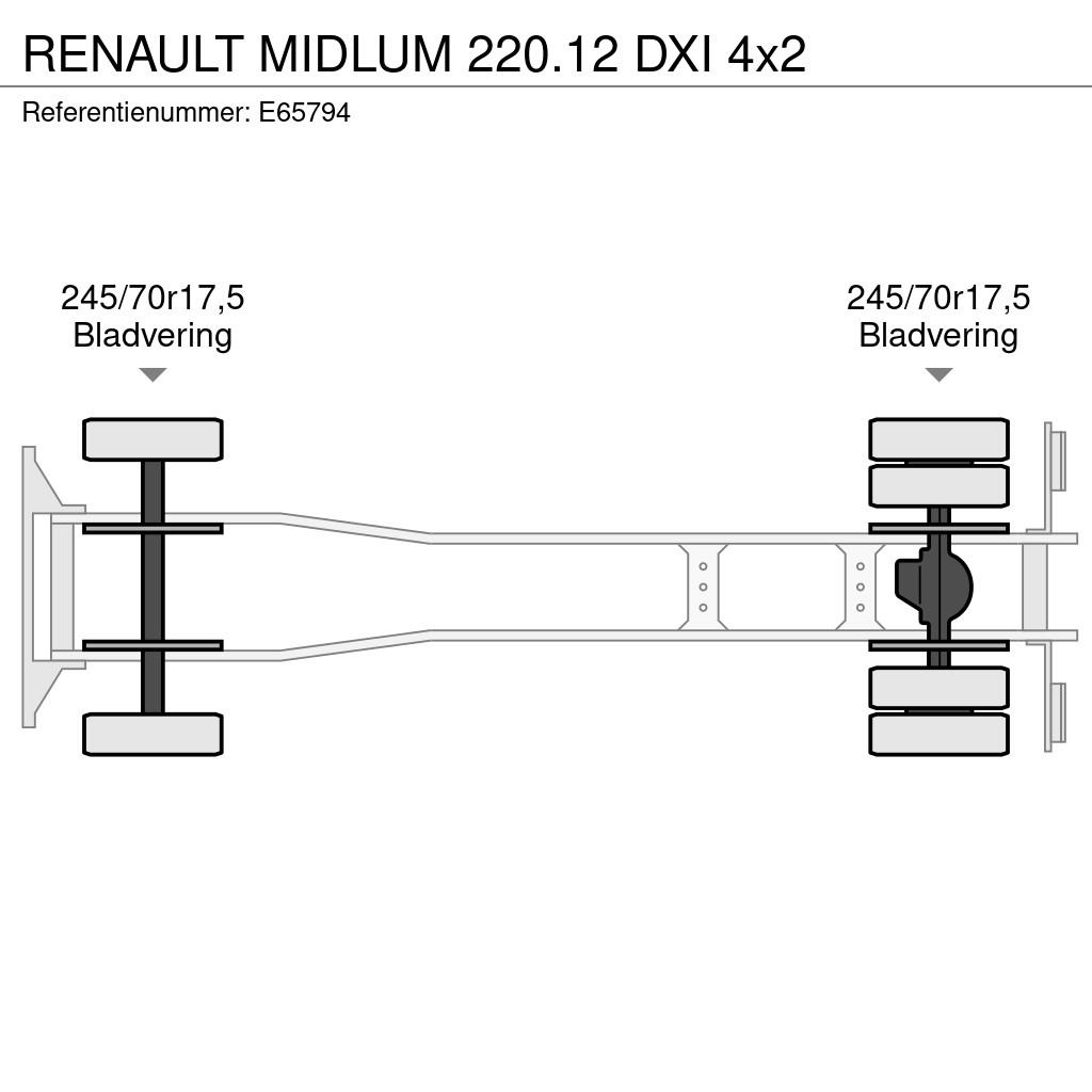 Renault MIDLUM 220.12 DXI 4x2 Sklápěče