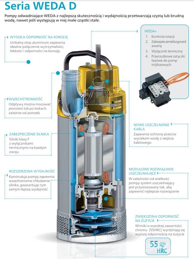 Atlas Copco Weda D50 Vannpumper