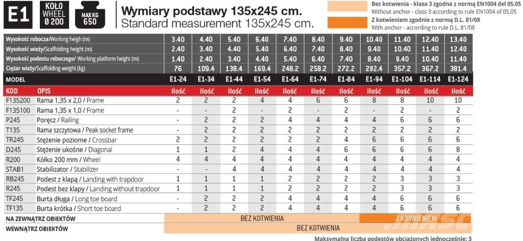 Faraone E1-64 wieża jezdna Gradbeni odri