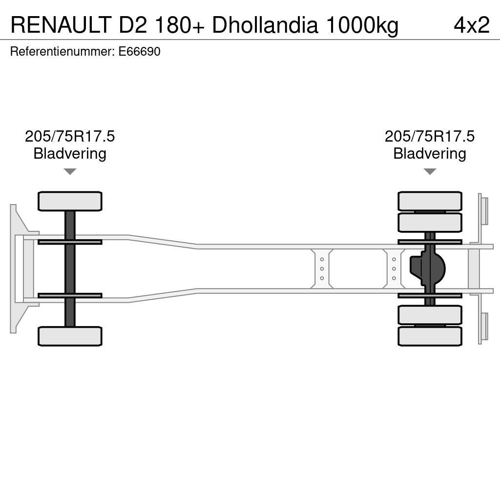 Renault D2 180+ Dhollandia 1000kg Box trucks
