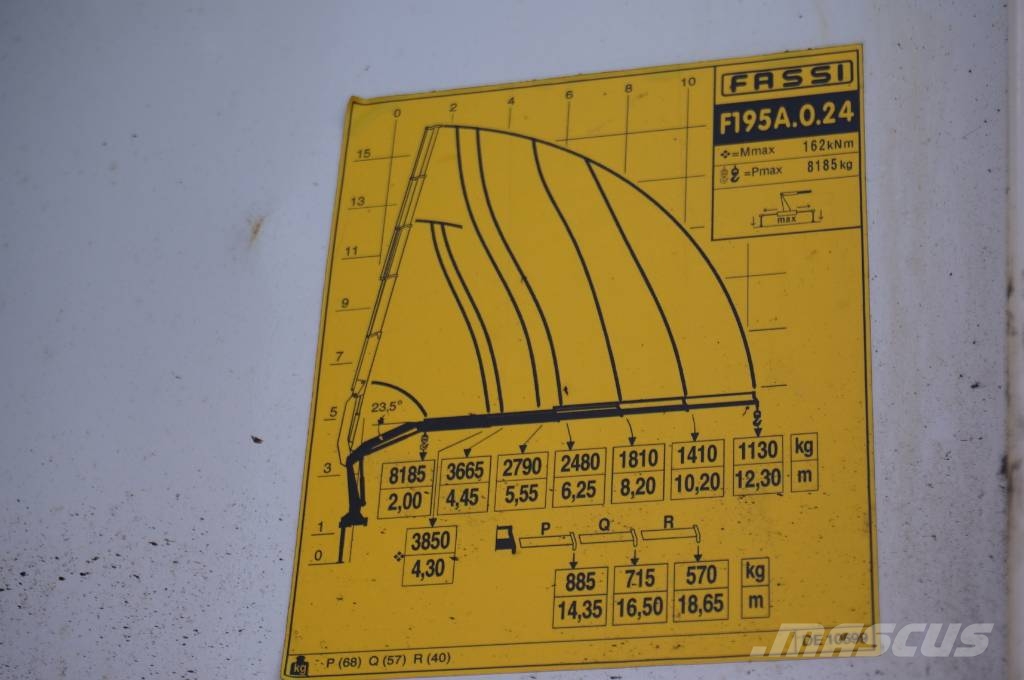 Mercedes-Benz Arocs 2636 6x4 / Fassi F195A.0.24 / 660 MTH شاحنات مسطحة/مفصلية الجوانب