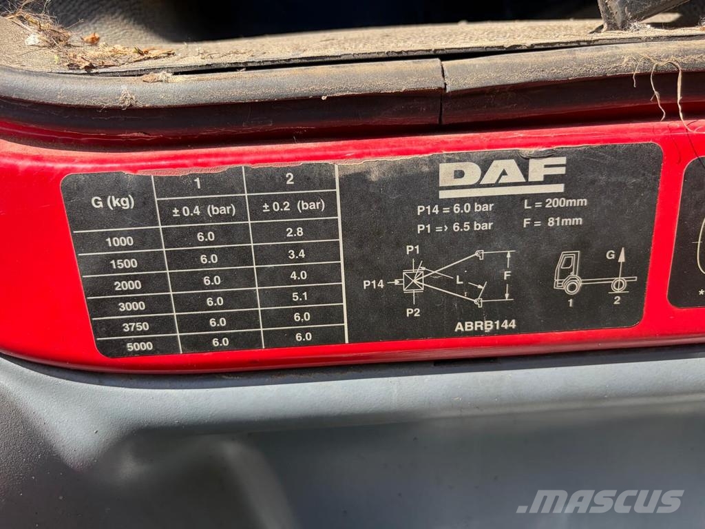 DAF LF 45 .180 - Closed Box - Manual Gearbox - Full St Dobozos teherautók