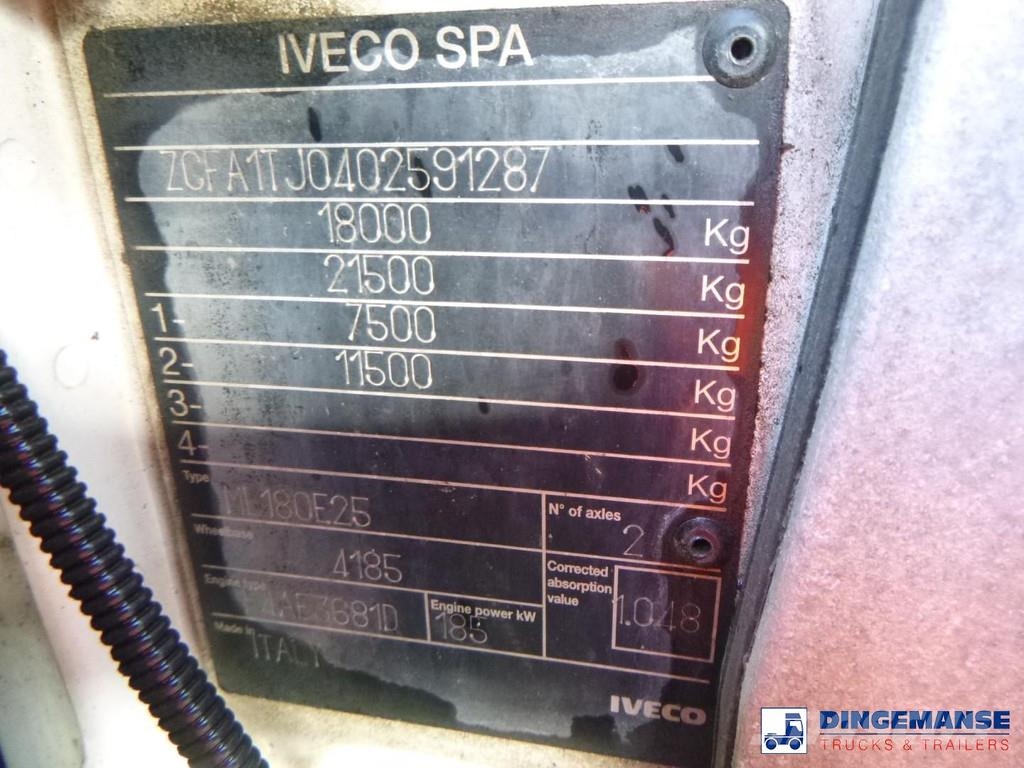 Iveco Eurocargo 180E25 4x2 RHD tipper Самоскиди