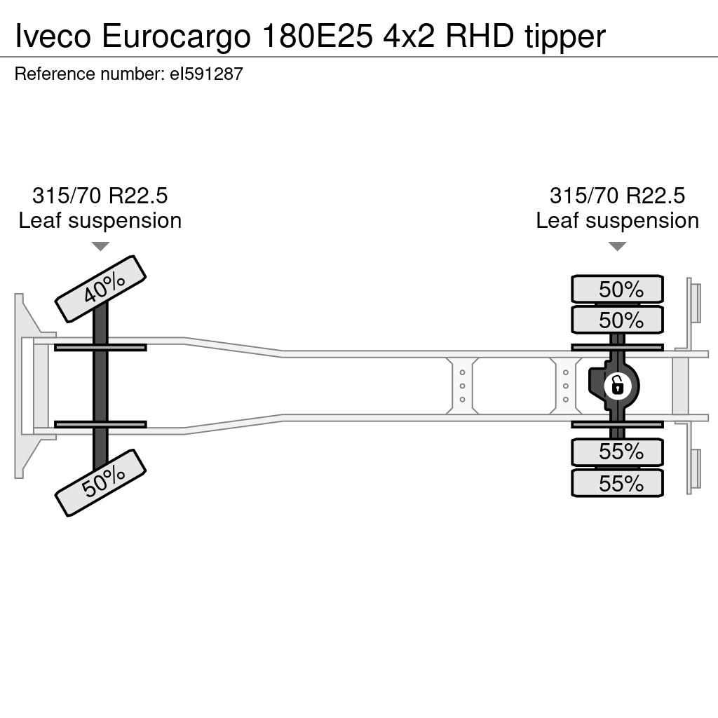 Iveco Eurocargo 180E25 4x2 RHD tipper Самоскиди