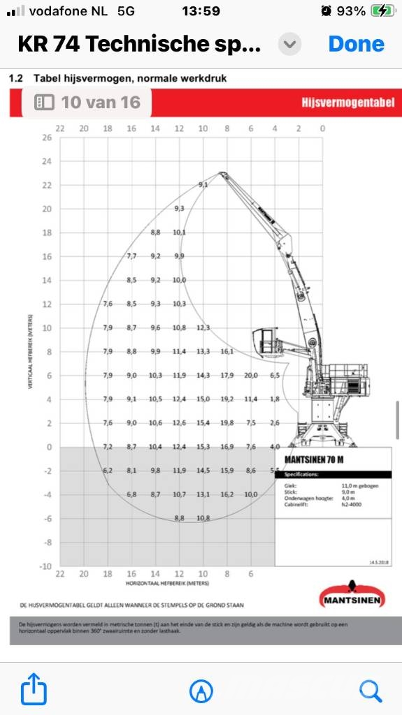 Mantsinen M90 Excavadoras de manutención