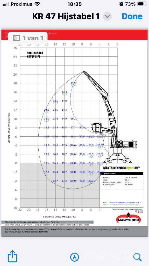 Mantsinen M90 Excavadoras de manutención