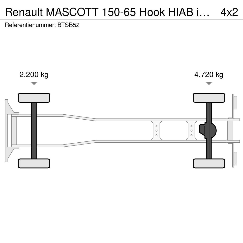 Renault MASCOTT 150-65 Hook HIAB incl container bakken Hook lift trucks